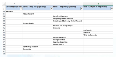 Screenshot of sitemap in Excel spreadsheet